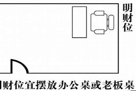 办公室财位|办公室财位风水在哪里？应该怎样布局？